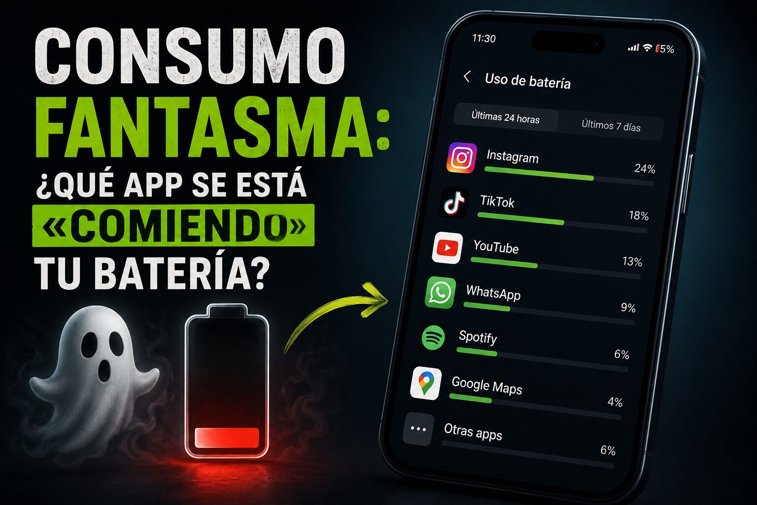 consumo fantasma batería móvil